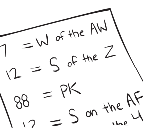 Worksheet featuring fun number puzzle game Alphabet Equations such as 12 S of the Z