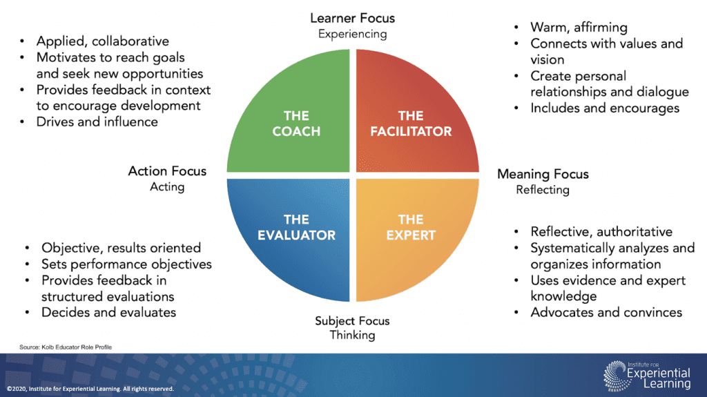 Kolb Role Profile